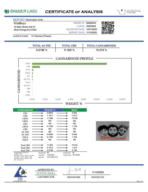 41 Cherries CBD Pre-Roll