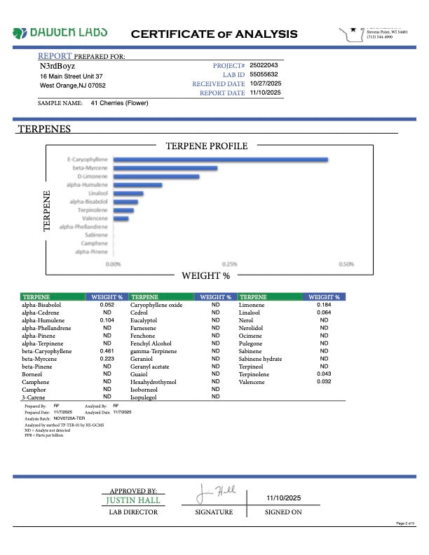 41 Cherries CBD Pre-Roll